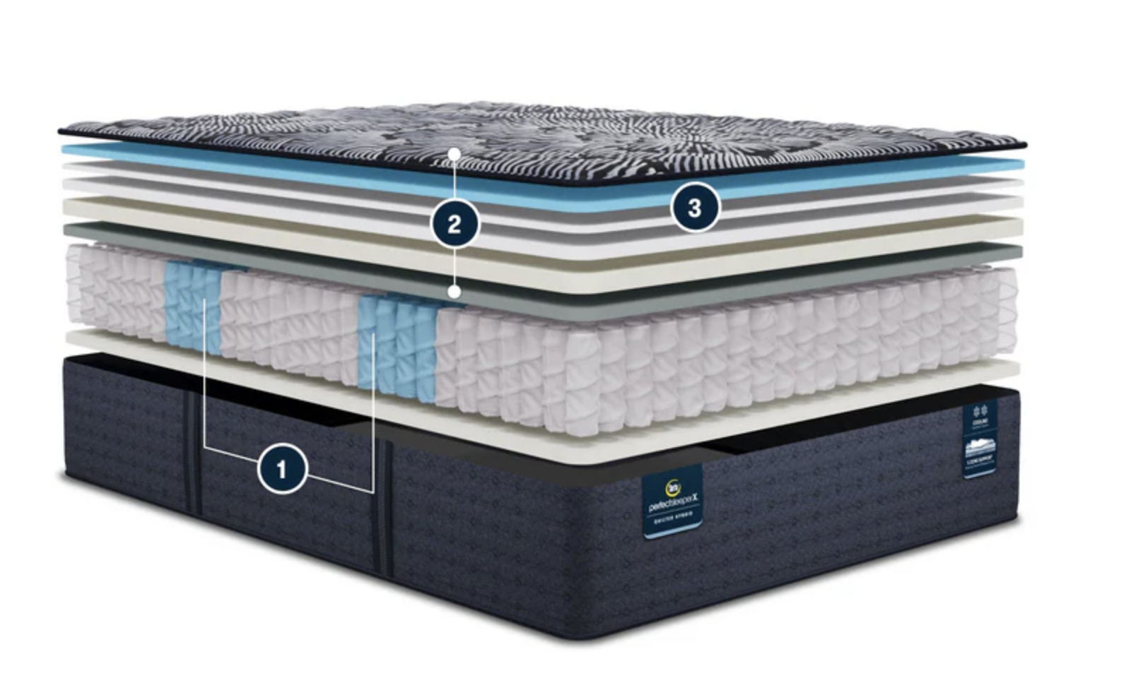 Serta Perfect Sleeper X Excelled Plush | Sleep City